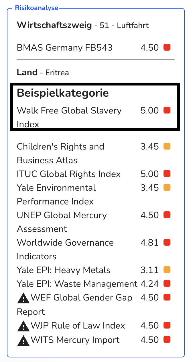 Abbildung Kategorie