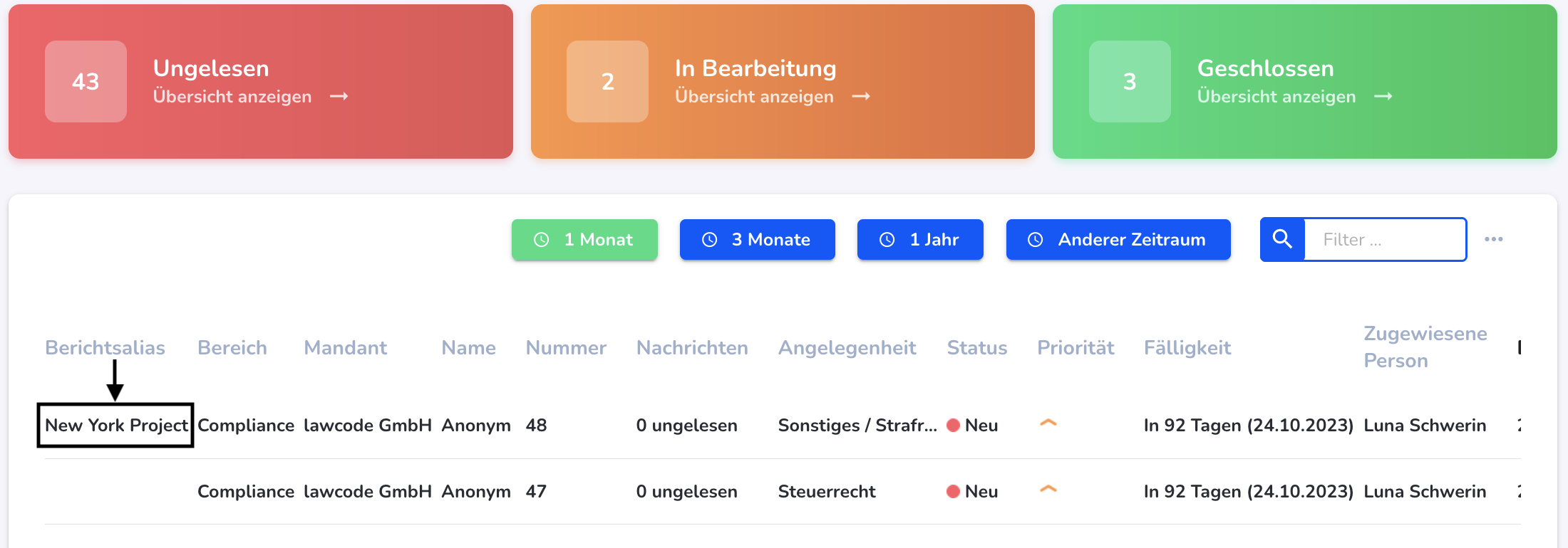 Berichtsalias Ansicht Dashboard