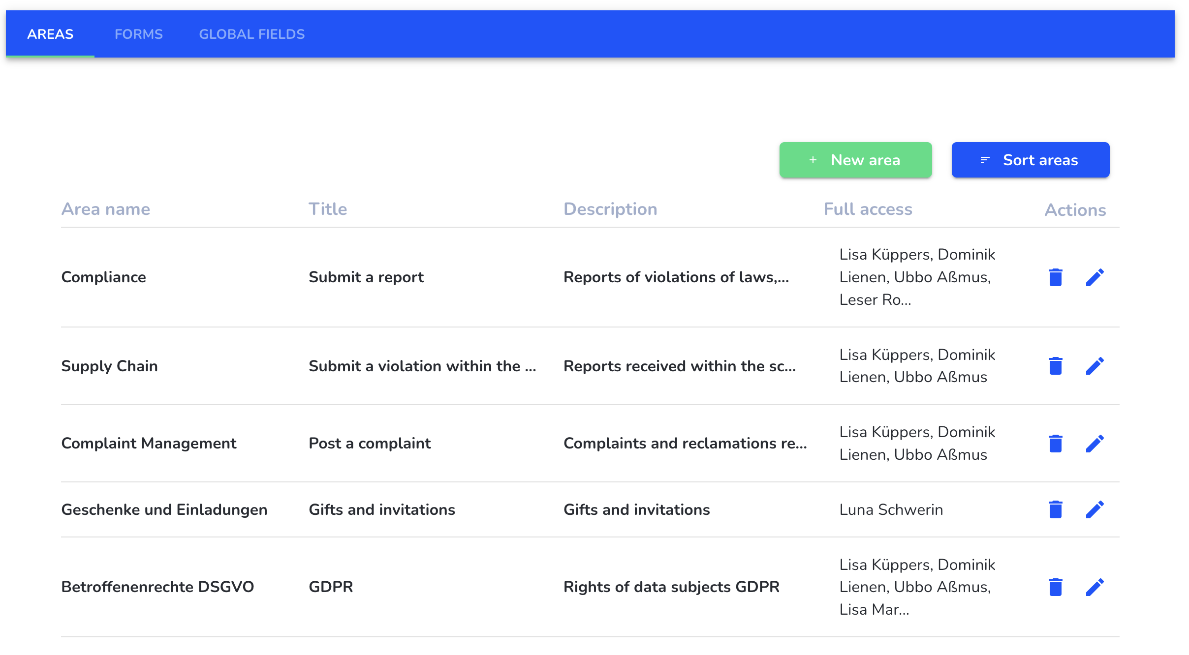 Area Dashboard