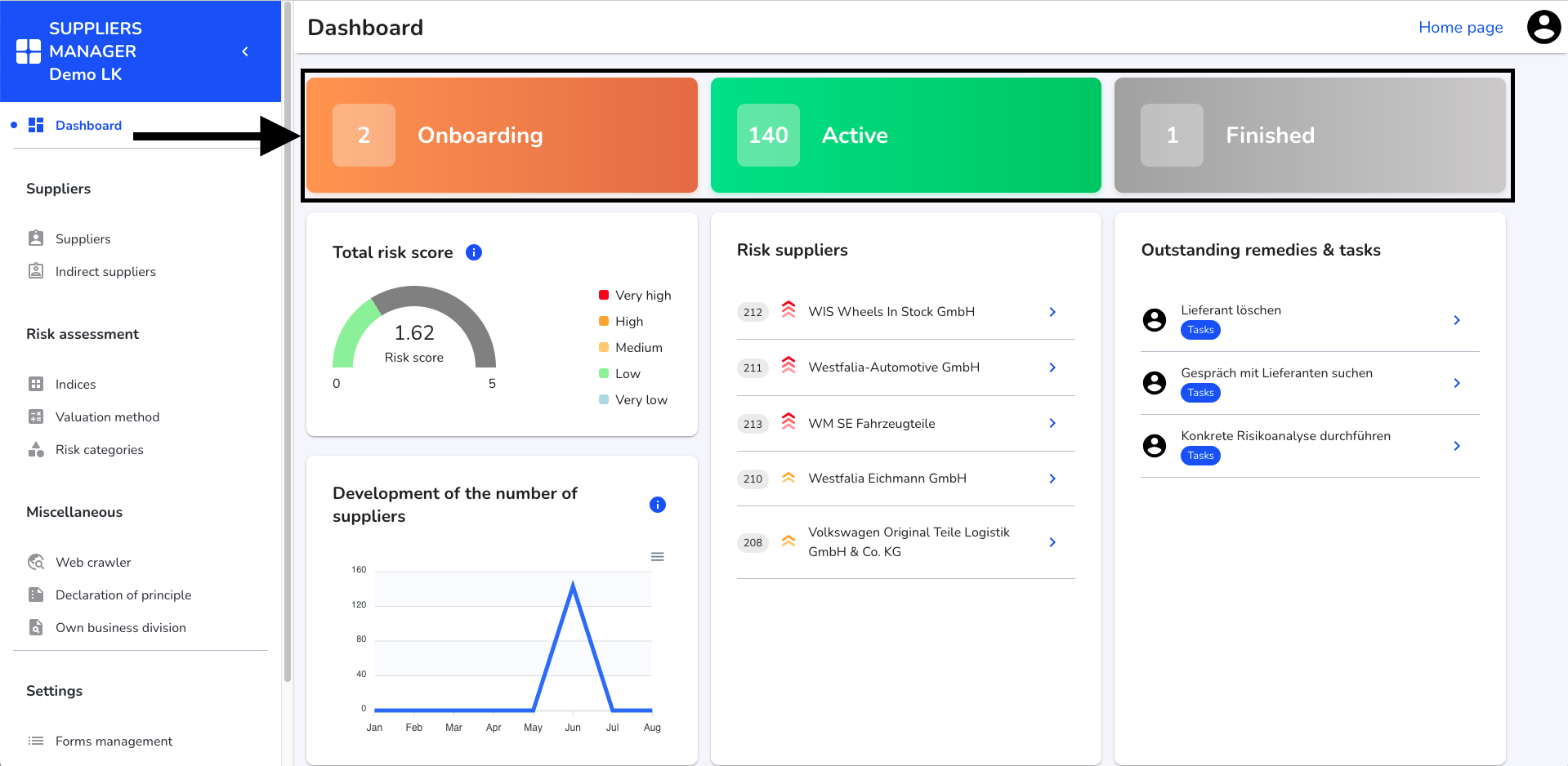 Dashboard Status Supplier