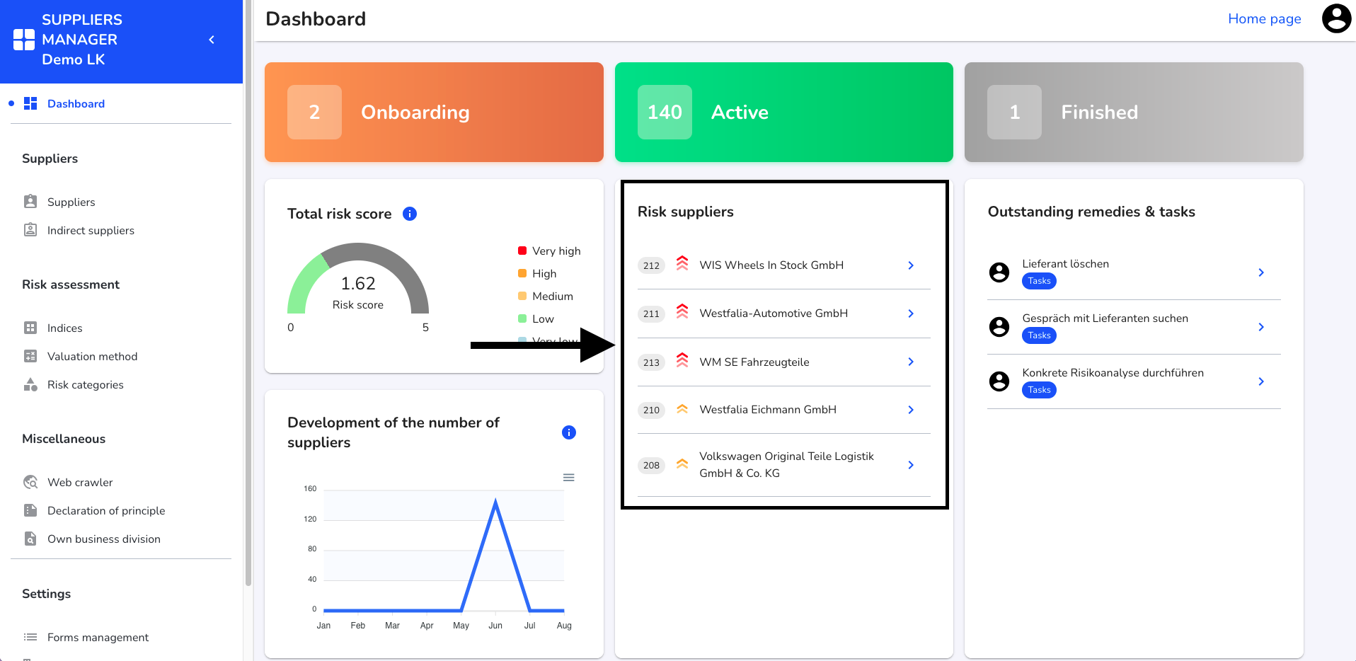 Dashboard Risk Suppliers