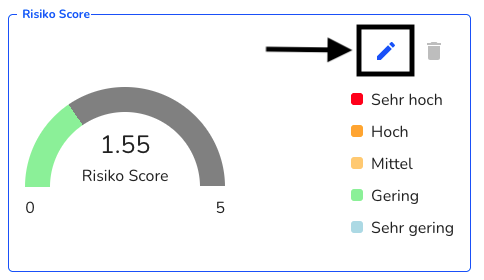 Bearbeitungsstift Risiko Score