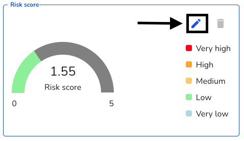 Edit risk score