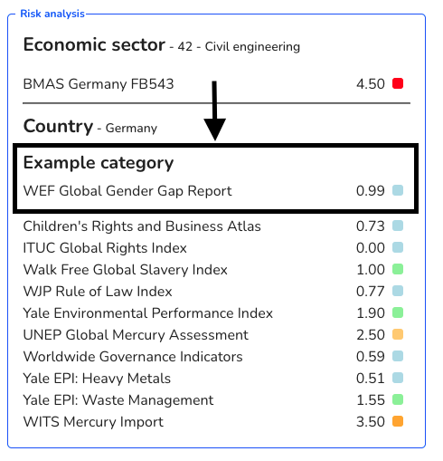 Example category