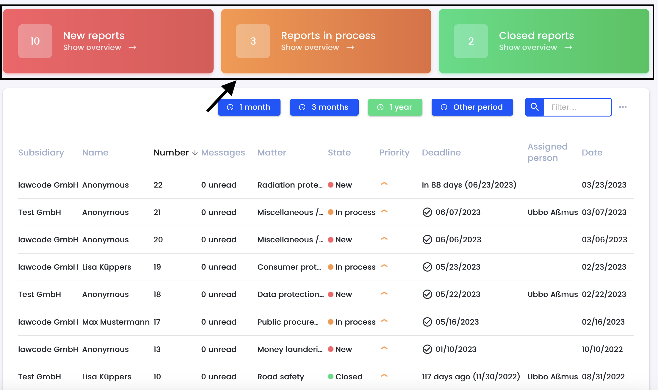 Dashboard Tiles