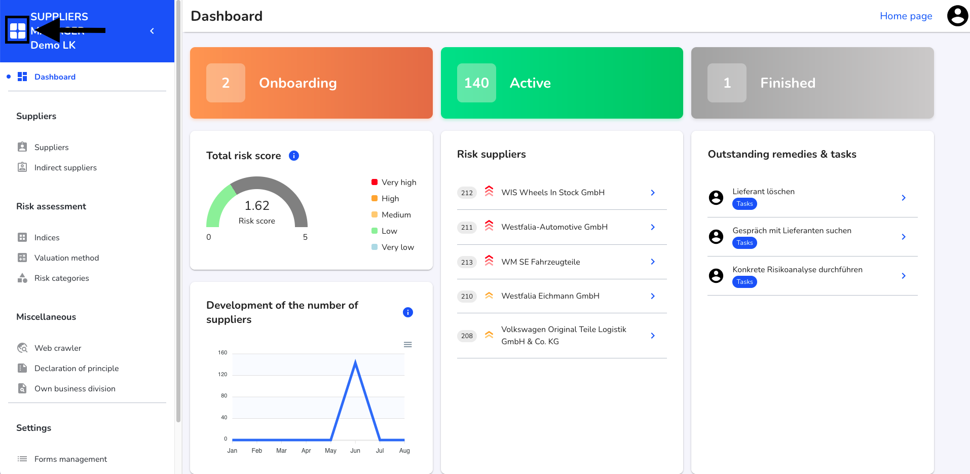 Dashboard navigation suite