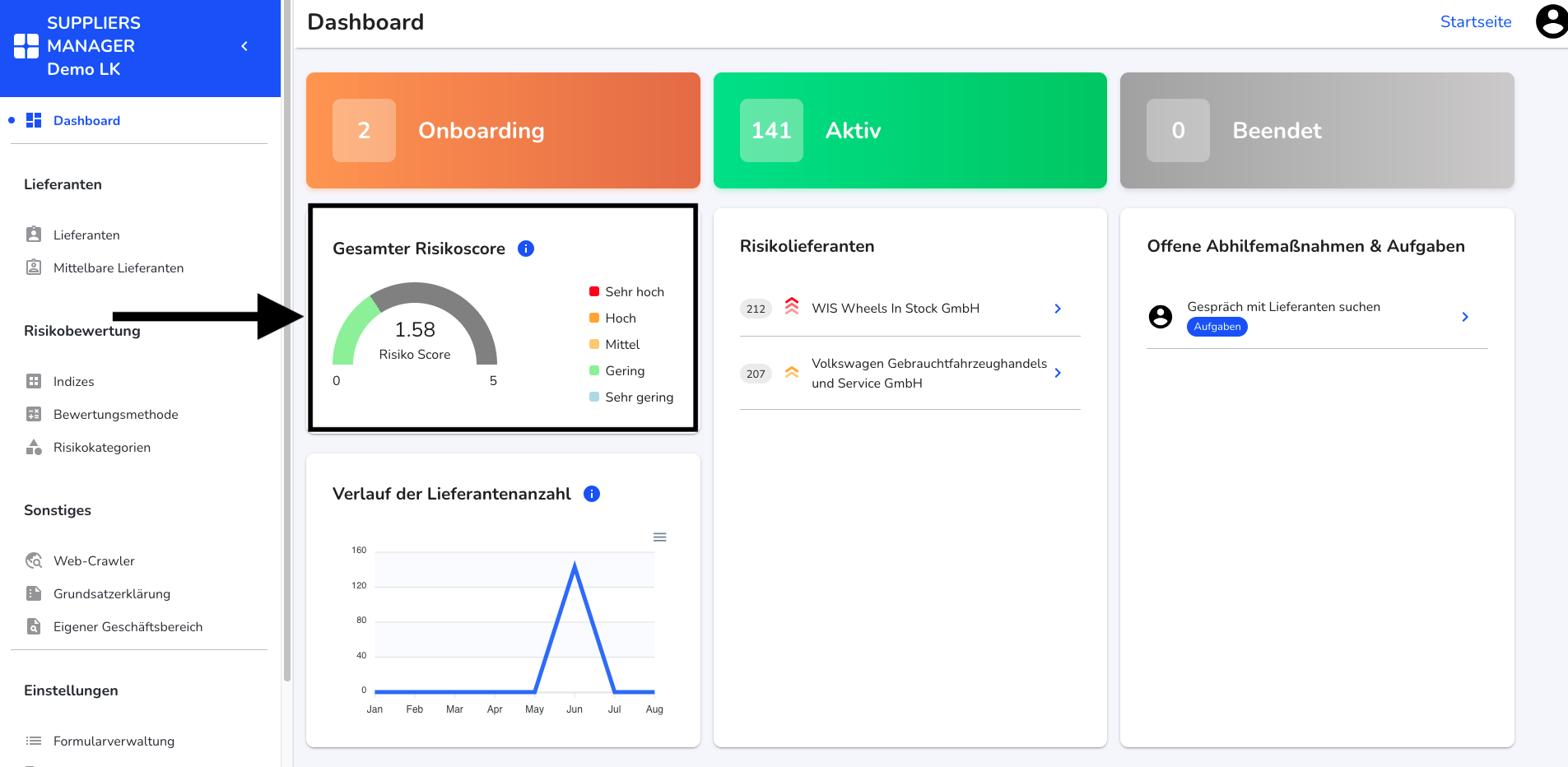 Gesamter Risiko Score Dashboard