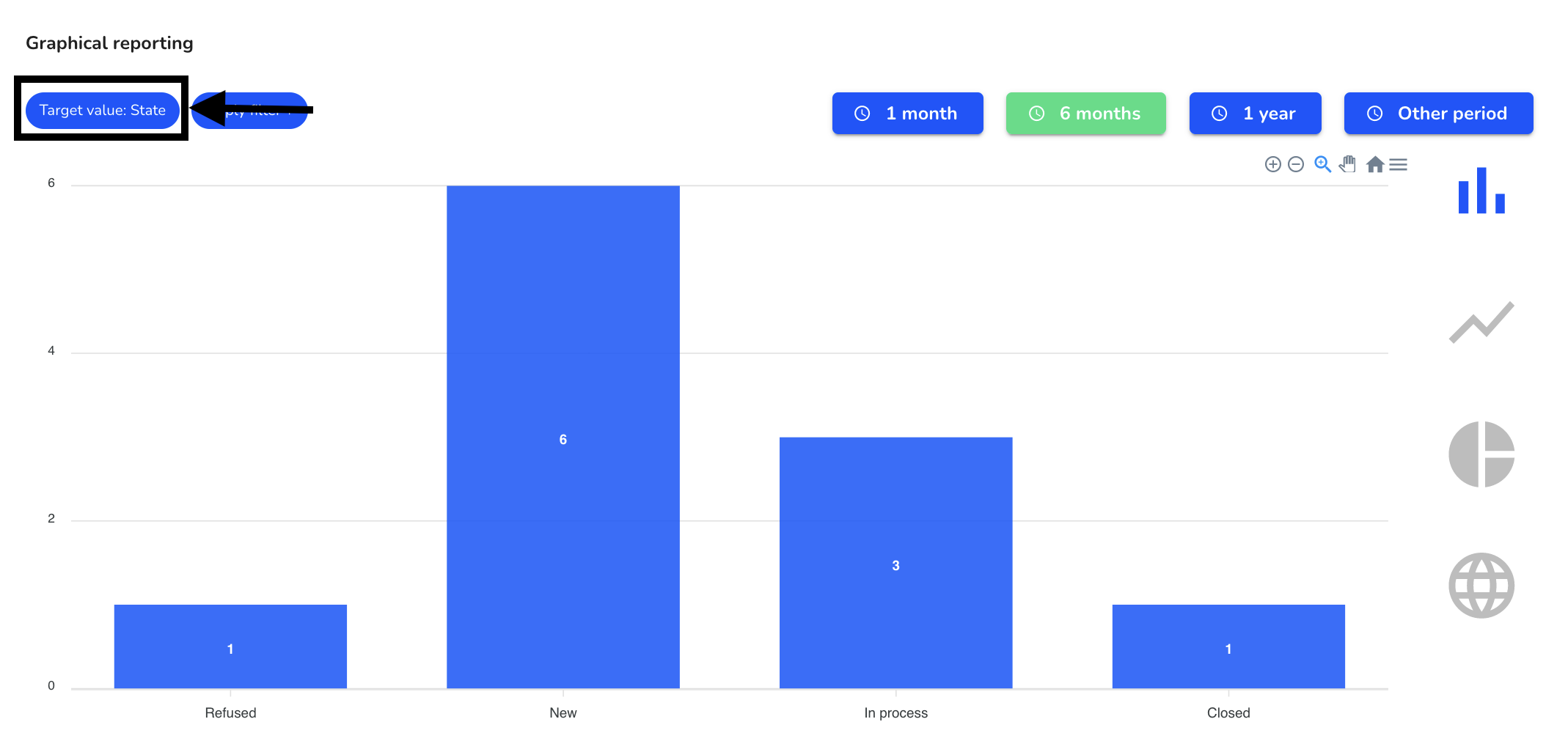 Graphical report overview Target value