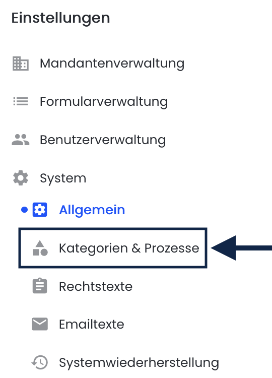 Kategorien und Prozesse