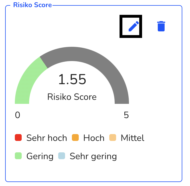 Risikoscore bearbeiten