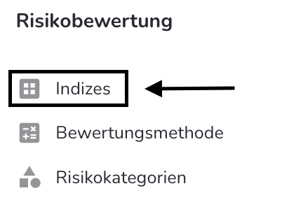 Indizes in Risikobewertung