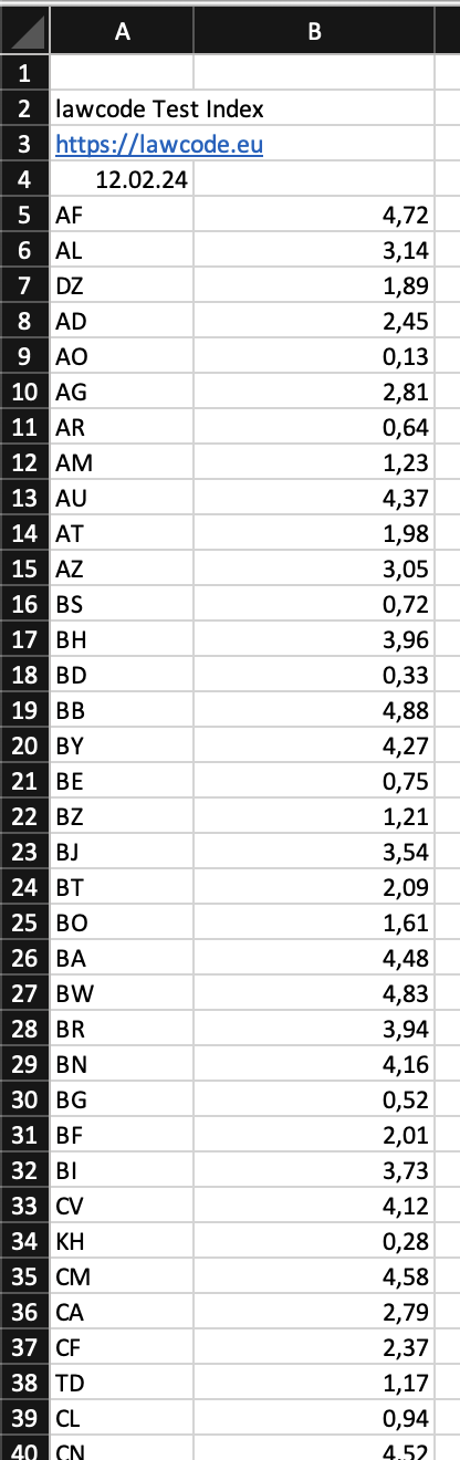 Index Datei Beispiel