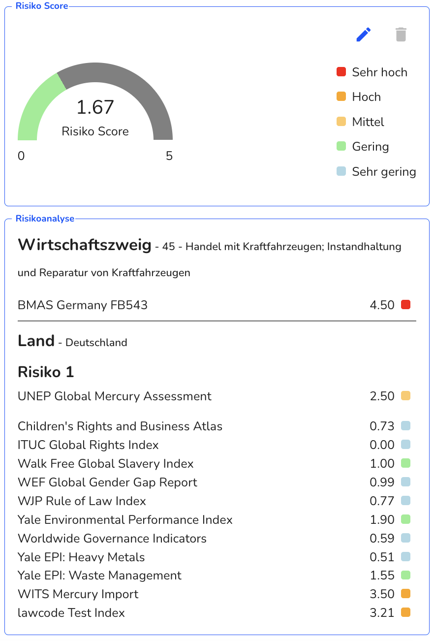 angepasster Index