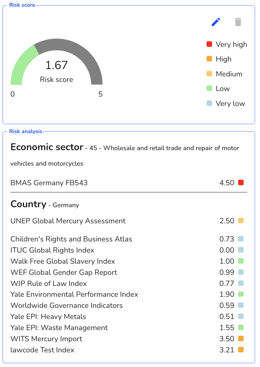 updated risks