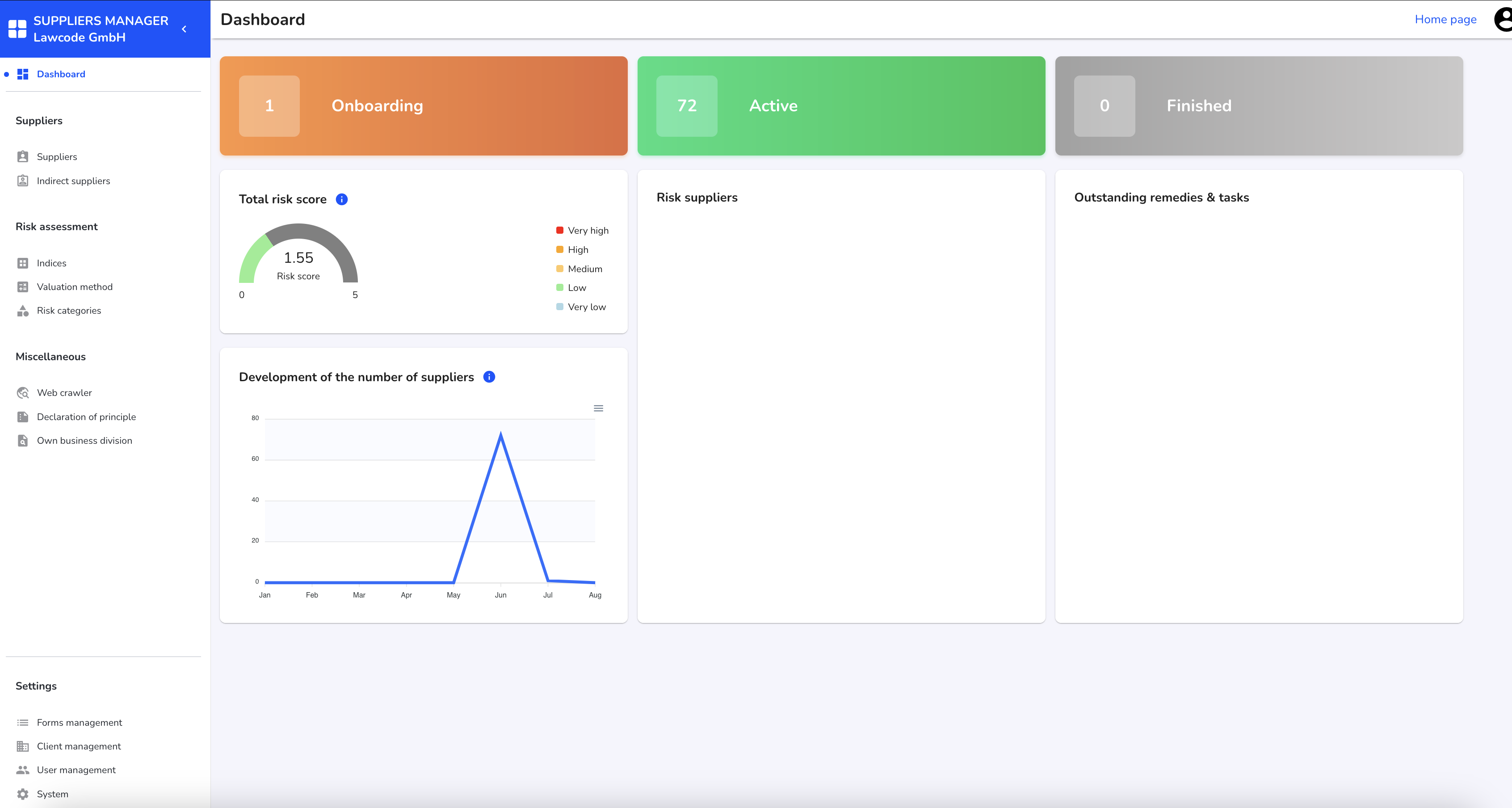 Dashboard Supply Chain Modul en