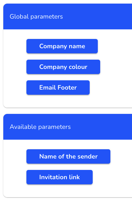 Parameters